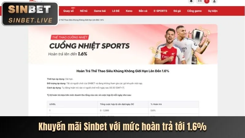 Khuyến mãi hoàn trả Bet28